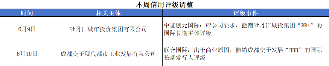 信用评级.png