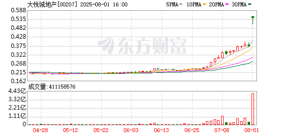 “中粮系”地产业务大整合，大悦城地产迎私有化终局？
