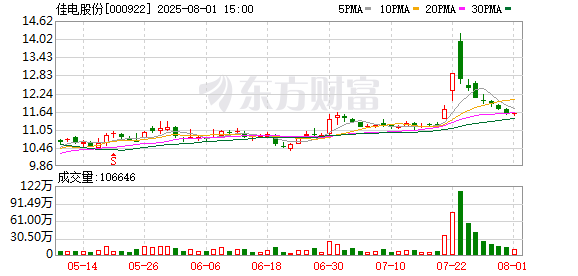 佳电股份：公司产品广泛应用于机械煤炭等国家重点建设项目