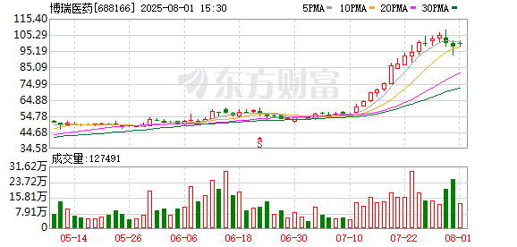 博瑞医药与华润三九签署合作研发协议