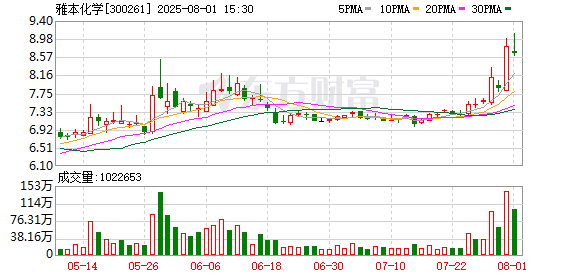 雅本化学与恒瑞医药签署10年期《供应战略协议》