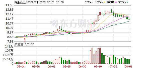 辉瑞撤资余波未平：海正药业遭遇营收三连降，创新转型前路迷雾重重｜创新药观察