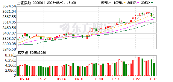 8月1日北向资金最新动向（附十大成交股）