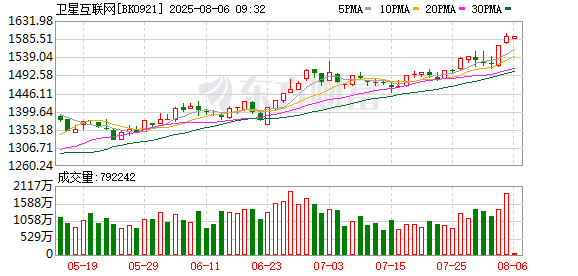 卫星互联网建设提速 多家上市公司加码布局