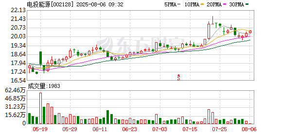电投能源：现有煤炭产能4800万吨