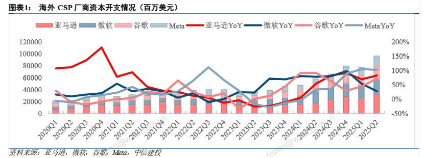 算力高景气得到印证，关注含“光”量超40%的通信ETF（515880）