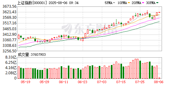 8月5日北向资金最新动向（附十大成交股）