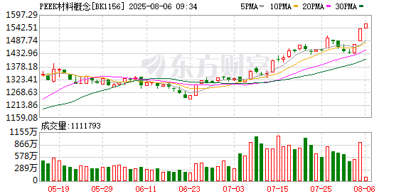 突然直线涨停！A股盘中异动 发生了什么？