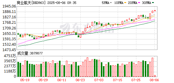 【风口研报】商业航天组网进度加速 产业有望进入发展快车道
