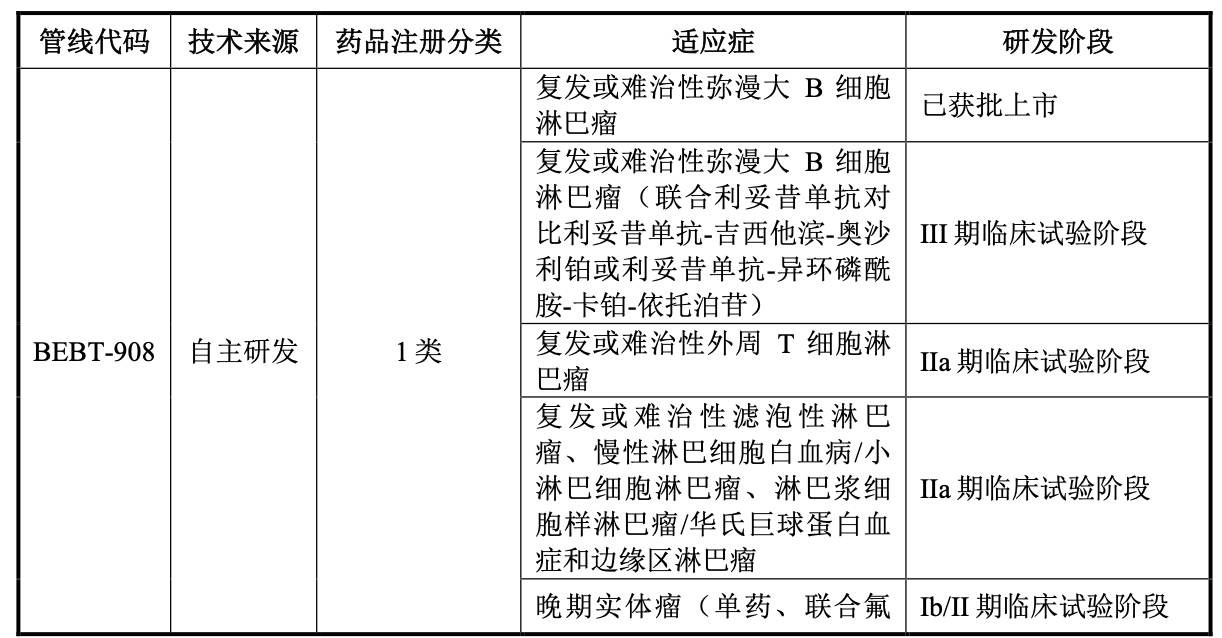 过会两年半 创新药企必贝特科创板IPO终获批文 选择第五套上市标准