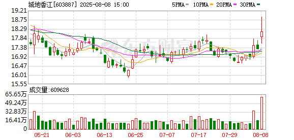 城地香江：签重大IDC合同 潜在金额超45亿元