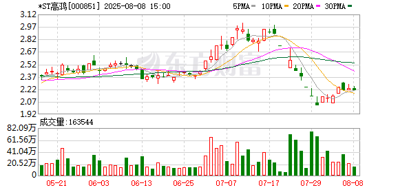 证监会严肃查处*ST高鸿严重财务造假案件