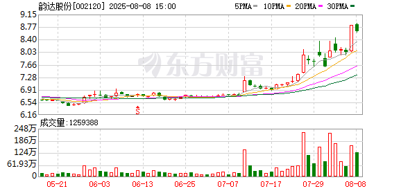 智链未来聚势共赢 韵达股份举行成立26周年庆暨2025年第四次协发委会议
