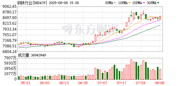 龙头直线涨停！供需压力缓解 5股半年报业绩预计翻倍