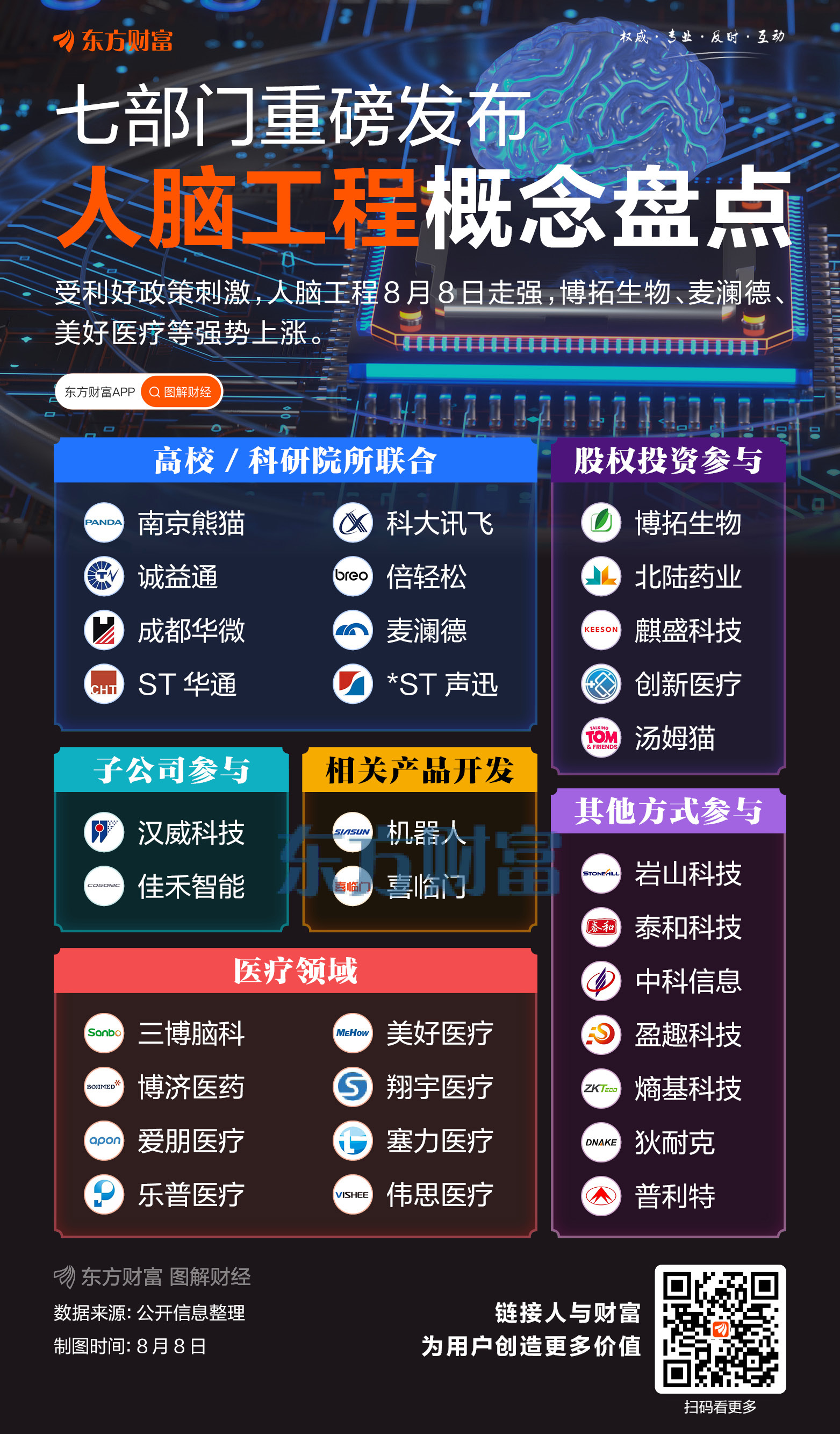 人脑工程迎重磅利好！概念股盘点来了