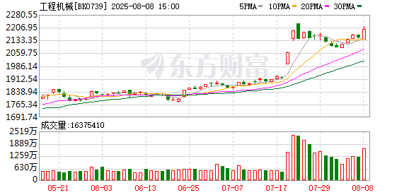 【风口研报】西部建设再迎重大工程  基建板块有望弯道超车