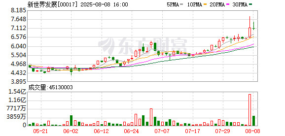 香港知名地产融资传闻再起！