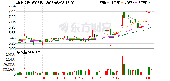 山西华阳集团于家庄区块煤炭勘查启动