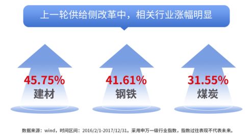 资金再度博弈“反内卷”主线，煤炭ETF、钢铁ETF、建材ETF再迎资金大幅净流入