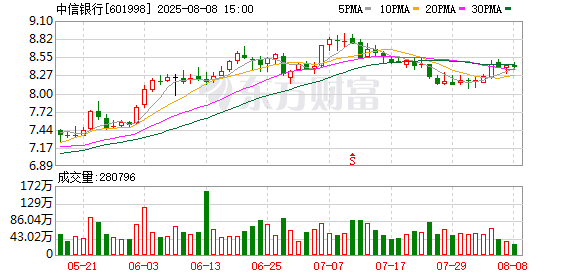 中信银行再添一名“70后”副行长！