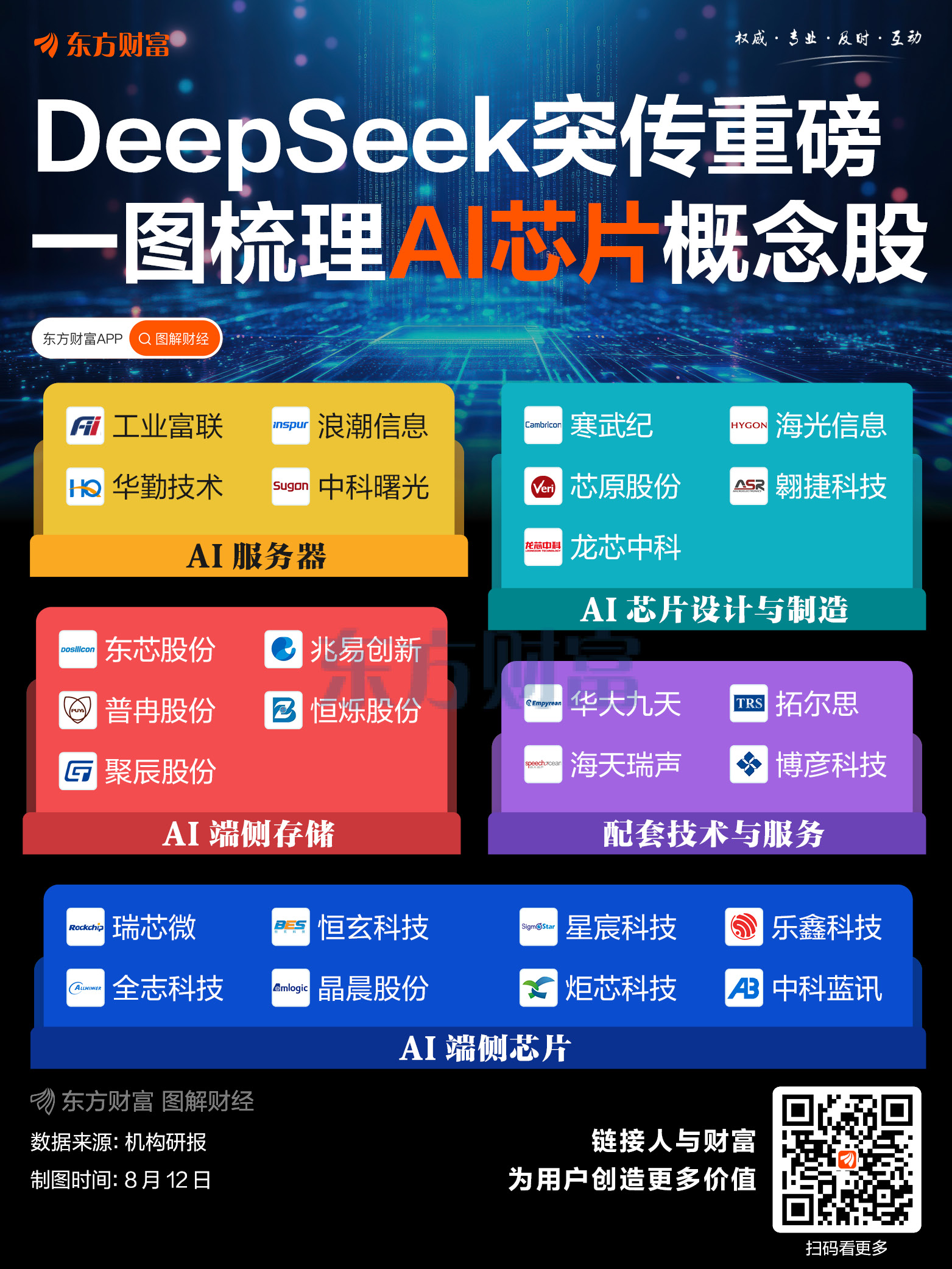 DeepSeek突传重磅！一图梳理AI芯片概念股