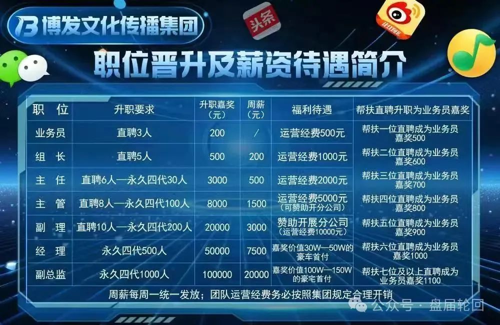 【高危预警】BF 博发文化传播集团骗局 马上全线崩盘跑路！