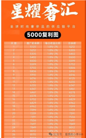 【星耀奢汇】开始“单割”会员，跑路前最后收割，再不跑就晚了！