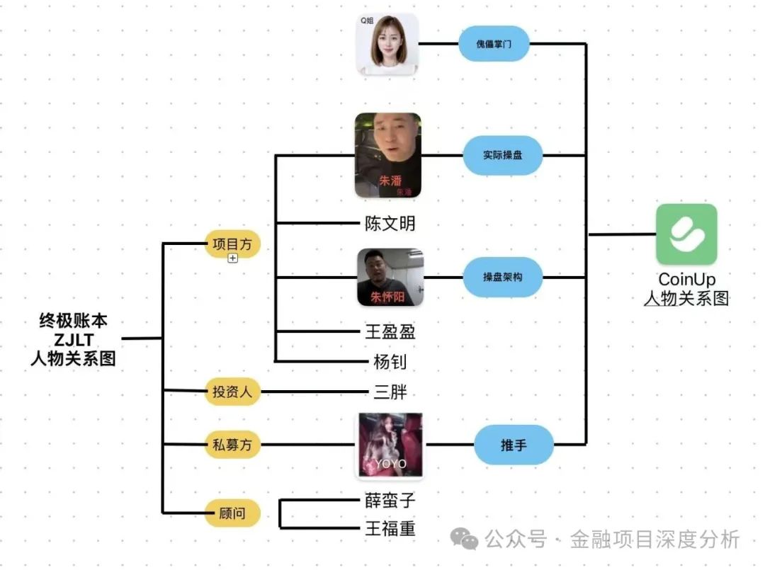 揭开CoinUp幕后⿊⼿：起底朱潘、Q姐、悠悠的“骗局铁三⻆”