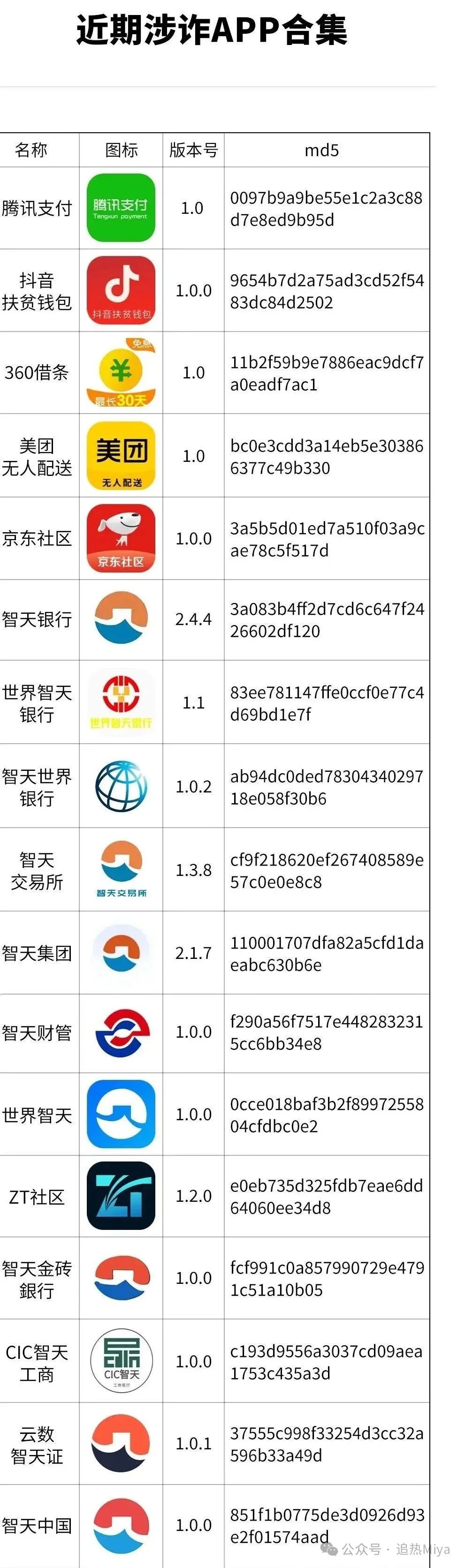 警惕！“世界智天”、“智天交易所”、“智天银行”等涉诈APP出没，速看转发