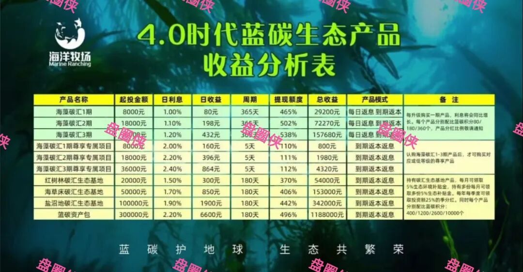 最新资金盘项目骗局曝光【海洋牧场，益友荟】随时可能卷钱跑路！