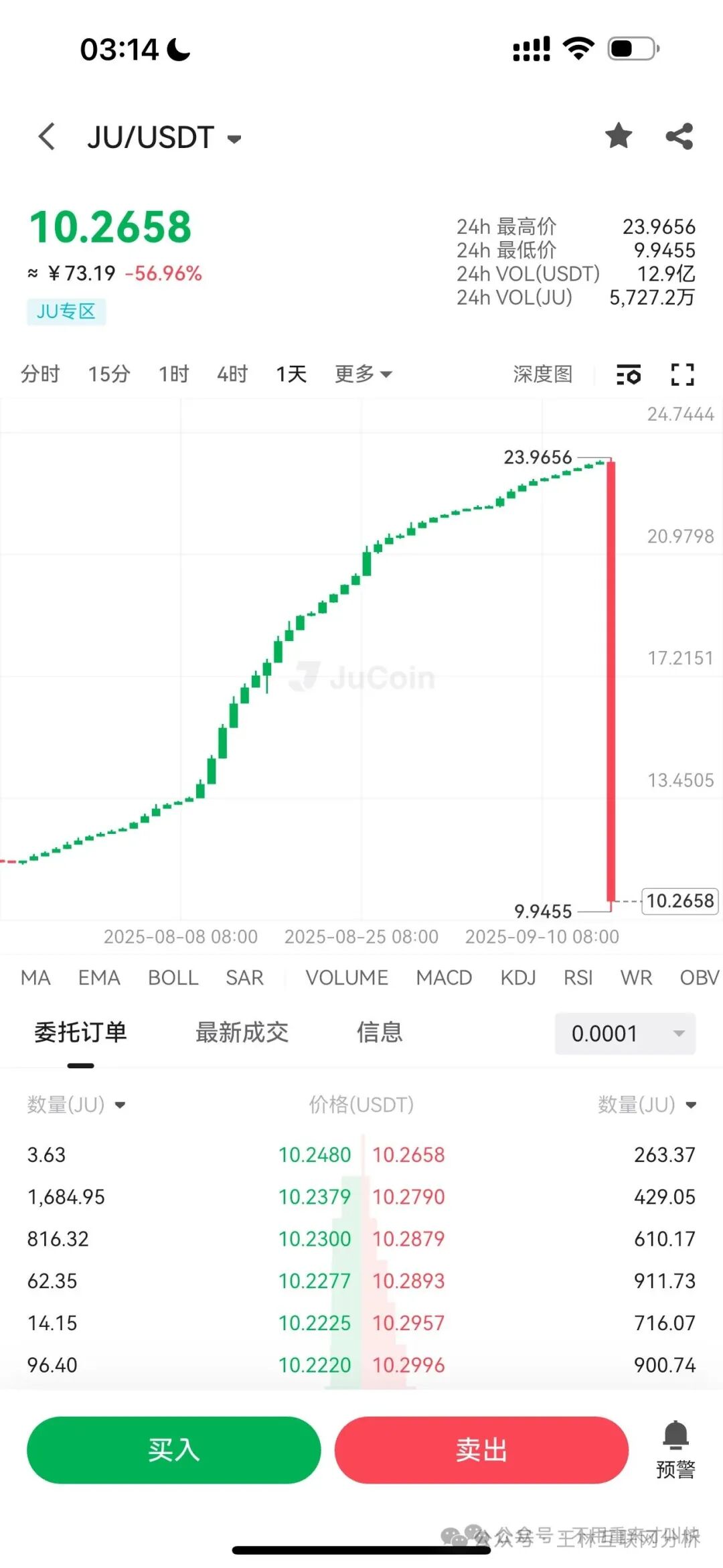最新资金盘项目骗局曝光【聚币交易所，云济会】随时可能卷钱跑路！