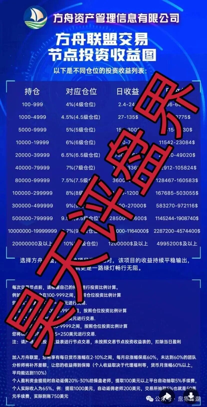 资金盘骗局【币联胜（方舟联盟）】目前已经开始单割，高度预警，即将崩盘跑路！