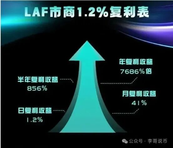 【拉菲协议】崩盘倒计时，扒开“日赚1.2%”的外衣，这骗局早露馅了！