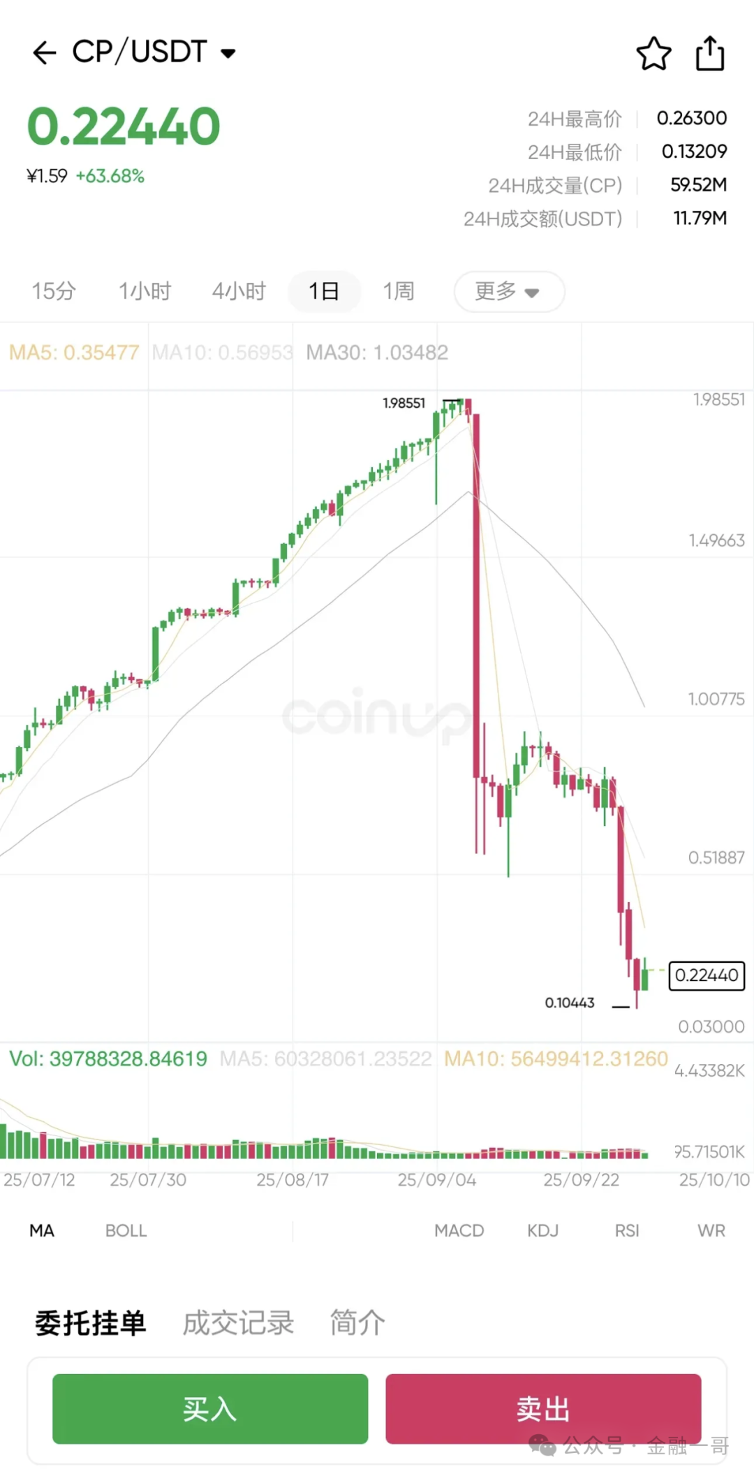 【CoinUp交易所】崩盘：平台币暴跌99%！
