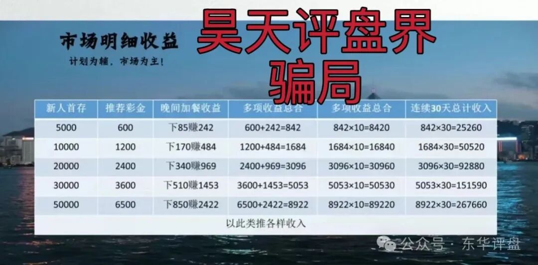 【合利集团】彩票带单类资金盘骗局，又一个杀猪盘来割韭菜了，你准备好撤离