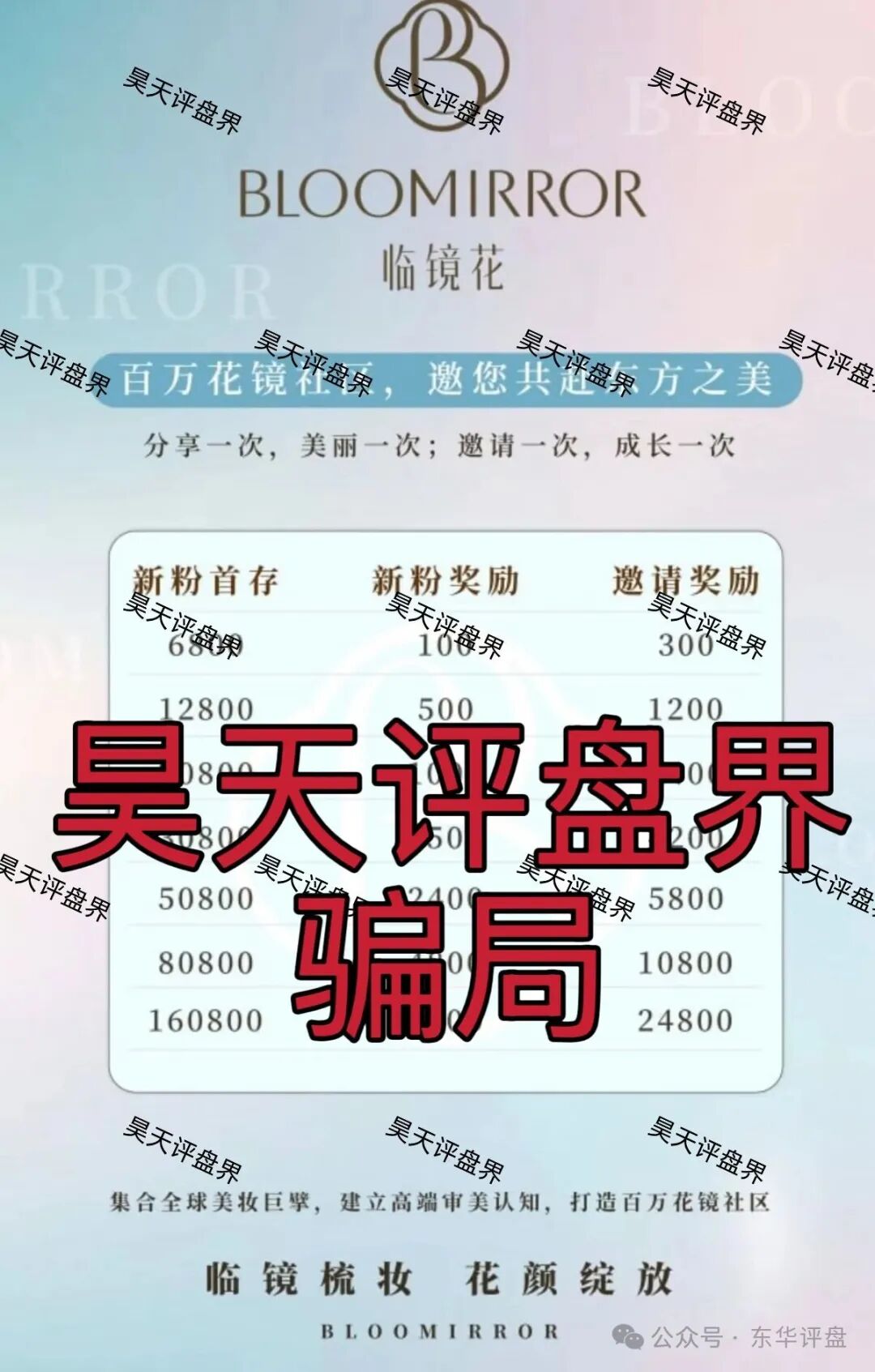 【临镜花】典型的跟单类资金盘骗局，警惕此类高收益平台，高度预警，速度撤离！