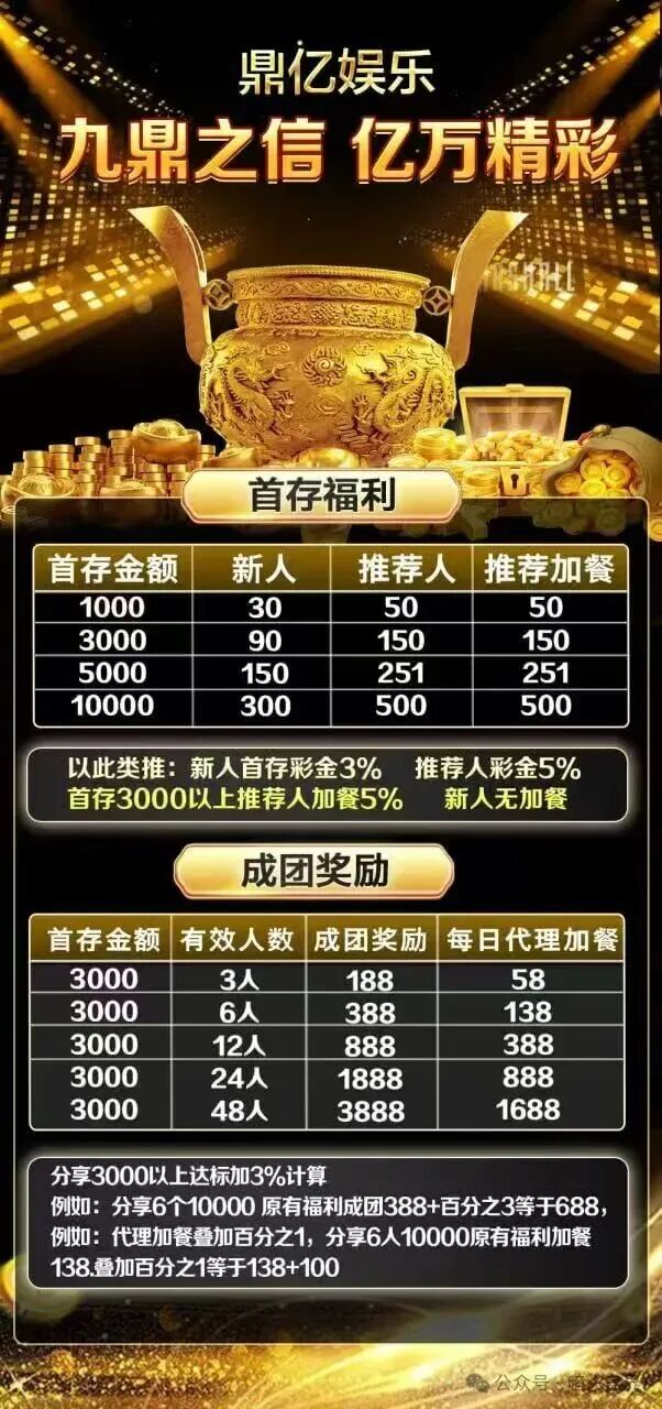 “鼎亿娱乐”彩票跟单资金盘骗局，原亿丰娱乐余孽所开，已开始单割，速撤！